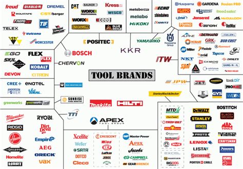 combined electric tool box factory|Power Tool Manufacturers and Who Really Owns .